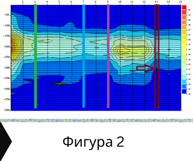 Получете информация за комплексната ни и Гарантирана услуга проучване с изграждане на сондаж за вода за Антон. Създаване на план за изграждане и офериране на цена за сондаж за вода в имот .