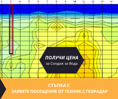 Получете информация за комплексната ни и Гарантирана услуга проучване с изграждане на сондаж за вода за Брезник. Създаване на план за изграждане и офериране на цена за сондаж за вода в имот .