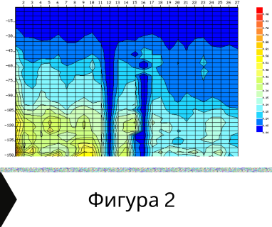 Получете информация за комплексната ни и Гарантирана услуга проучване с изграждане на сондаж за вода за Кюстендил ул Цар Освободител 229 2501. Създаване на план за изграждане и офериране на цена за сондаж за вода в имот .