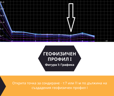 Софтуерен анализ и съставяне на подробен план за изграждане на сондаж за вода за Кюстендил, ул. Цар Освободител № 229, 2501 чрез sondazhzavoda-kyustendil.prodrillersclub.com.