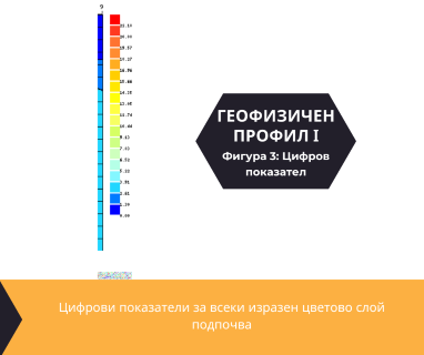 Софтуерен анализ и съставяне на подробен план за изграждане на сондаж за вода за Кюстендил, ул. Цар Освободител № 229, 2501 чрез sondazhzavoda-kyustendil.prodrillersclub.com.