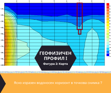 Софтуерен анализ и съставяне на подробен план за изграждане на сондаж за вода за Кюстендил, ул. Цар Освободител № 229, 2501 чрез sondazhzavoda-kyustendil.prodrillersclub.com.